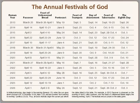 Ucg holy day calendar - A joy and peace of mind come from making right choices, from knowing you are conscientiously obeying God's instruction in the pages of the Bible. Many people are shocked to discover the origins of our most popular religious holidays. They are also surprised to find that the days God commands us to observe in the Bible—the same …